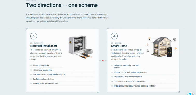 Electrical work + smart home in one diagram