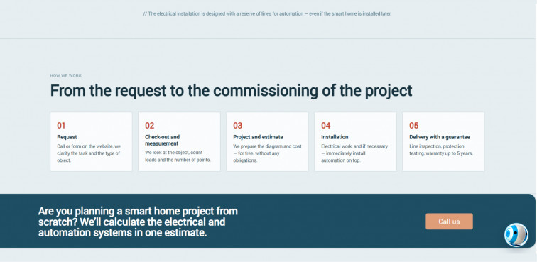 A 5-step customer journey